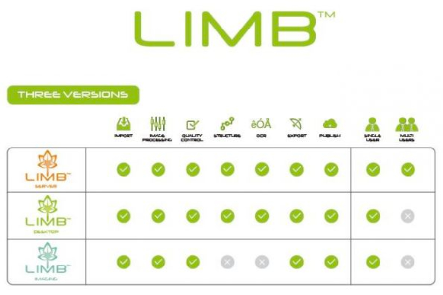 LIMB-Versionen im Überblick