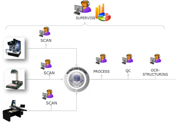 Multi-User-Umgebung mit LIMB