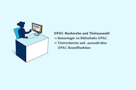 OPAC-Recherche und Titelauswahl