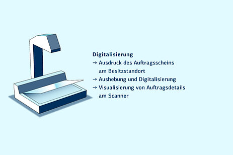 Elektronischer Semesterapparat: Digitalisierung