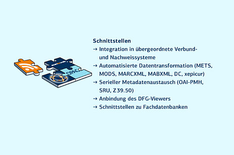Retrodigitalisierung: Schnittstellen