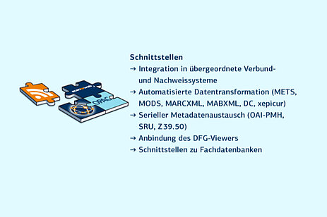 Retrodigitalisierung: Schnittstellen