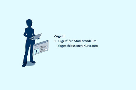 Digitaler Semesterapparat: Zugriff