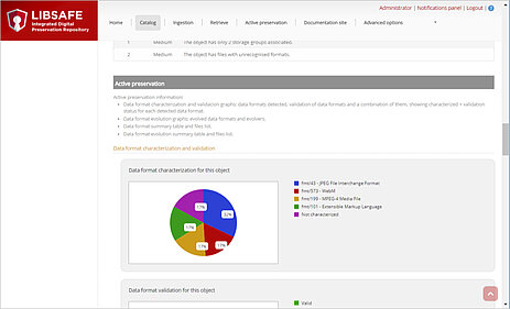 LIBNOVA LIBSAFE Langzeitarchivierung