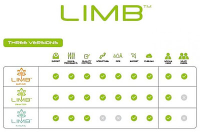 LIMB-Versionen im Überblick