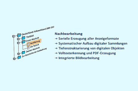 Retrodigitalisierung: Nachbearbeitung