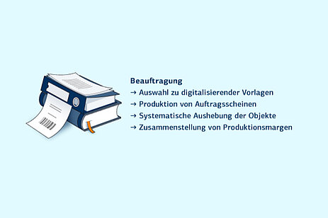 Retrodigitalisierung: Beauftragung