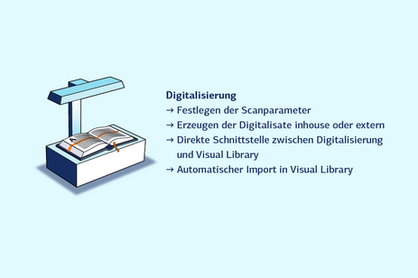Retrodigitalisierung: Digitalisierung