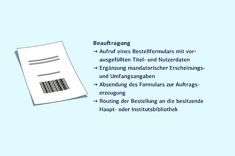 Beauftragung