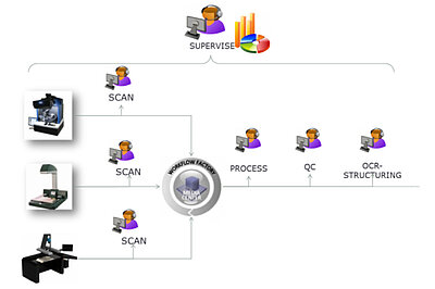 Multi-User-Umgebung mit LIMB