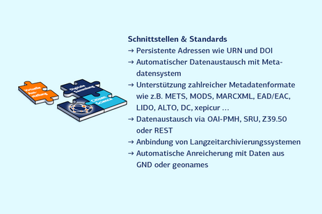 Retrodigitalisierung: Schnittstellen