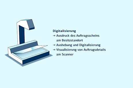 Digitaler Semesterapparat: Digitalisierung