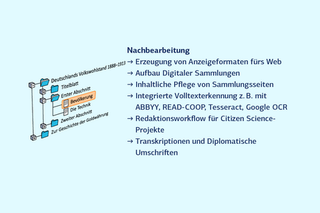 Retrodigitalisierung: Nachbearbeitung