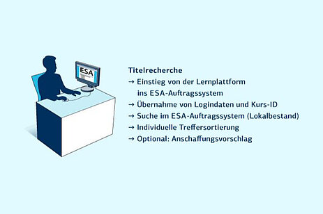 Digitaler Semesterapparat: Titelrecherche