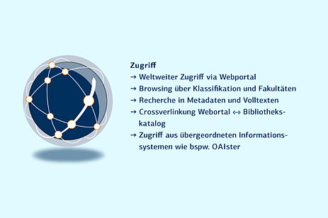 Hochschulschriftenserver: Zugriff